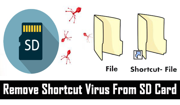 Learn To Remove Shortcut Virus From SD Card