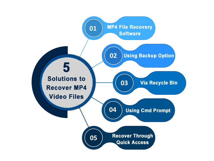 Recover Deleted Mp4 Files 