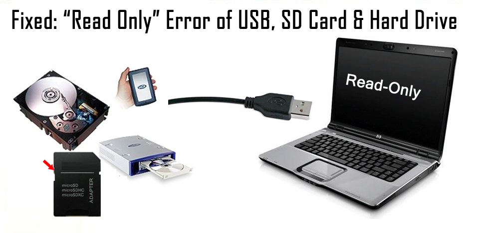 USB err. Кардс Хард. Disk read only. Read only метка.