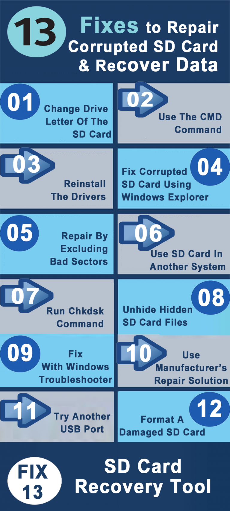 [13 Working Ways] How to Fix The SD Card & Perform Corrupted SD Card Recovery?