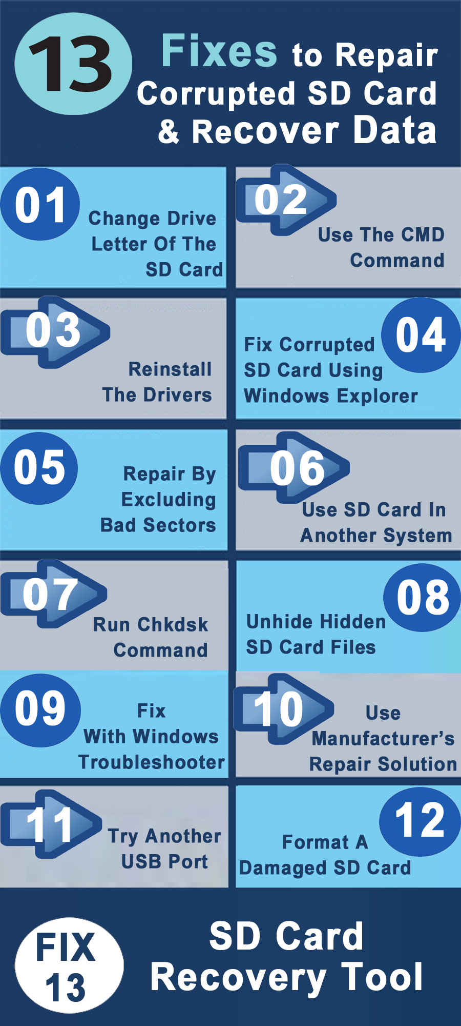 corrupted SD card fixes infographics copy