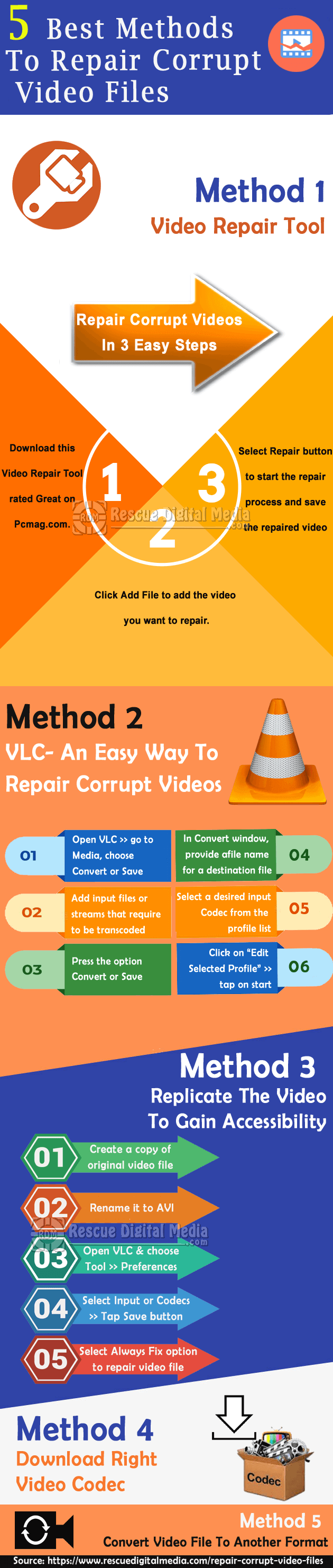 Repair Corrupt Video Files