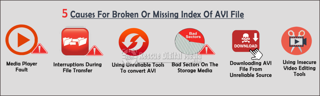 What Causes Broken Or Missing Index Of AVI File