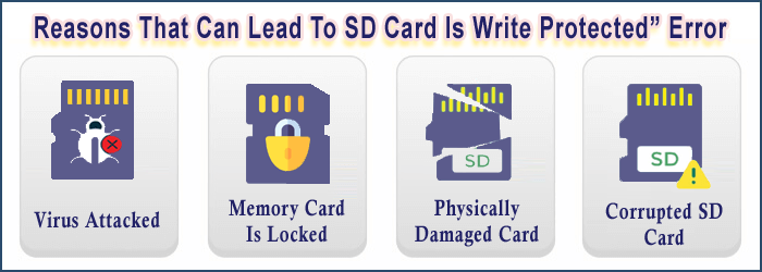 SD Card Is Write Protected