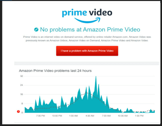 Amazon prime error code 5004